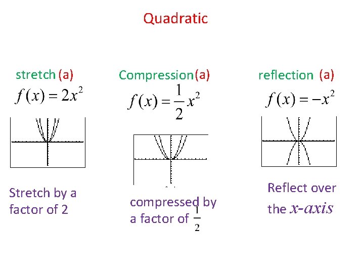 Quadratic stretch (a) Stretch by a factor of 2 Compression (a) compressed by a