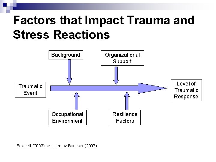 Factors that Impact Trauma and Stress Reactions Background Organizational Support Level of Traumatic Response