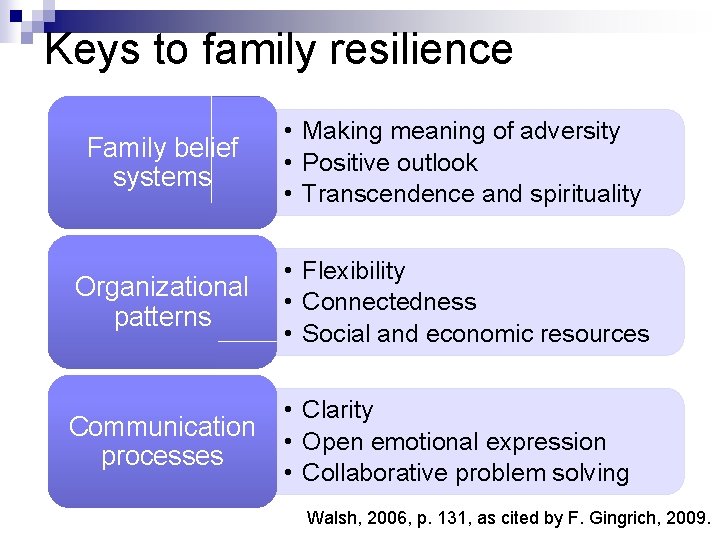 Keys to family resilience Family belief systems • Making meaning of adversity • Positive