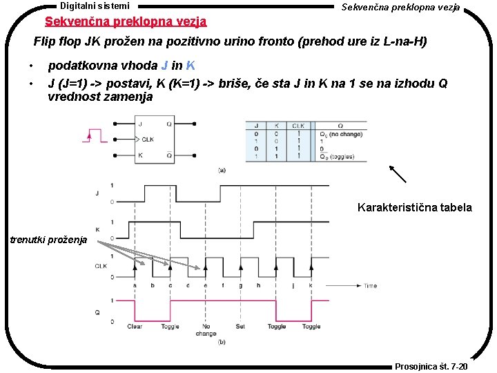 Digitalni sistemi Sekvenčna preklopna vezja Flip flop JK prožen na pozitivno urino fronto (prehod