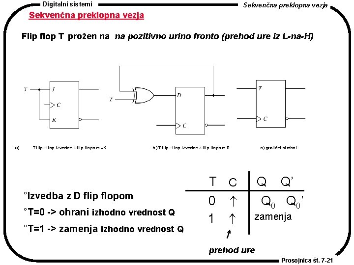 Digitalni sistemi Sekvenčna preklopna vezja Flip flop T prožen na na pozitivno urino fronto