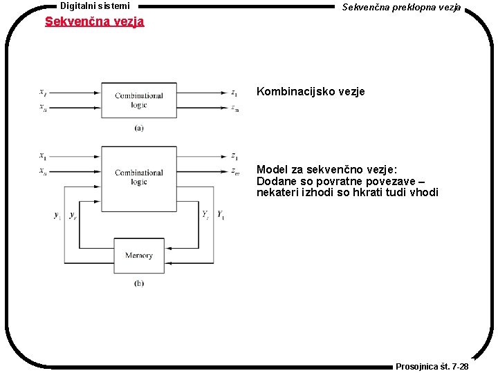 Digitalni sistemi Sekvenčna preklopna vezja Sekvenčna vezja Kombinacijsko vezje Model za sekvenčno vezje: Dodane