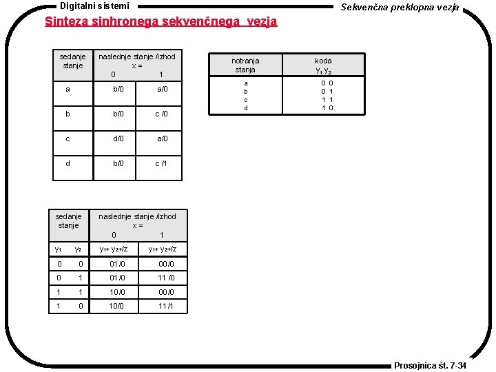 Digitalni sistemi Sekvenčna preklopna vezja Sinteza sinhronega sekvenčnega vezja sedanje stanje naslednje stanje /izhod