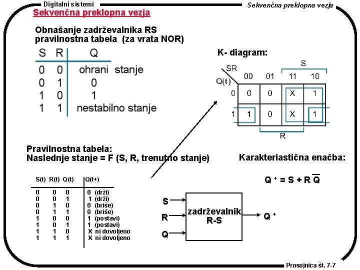 Digitalni sistemi Sekvenčna preklopna vezja Obnašanje zadrževalnika RS pravilnostna tabela (za vrata NOR) K-