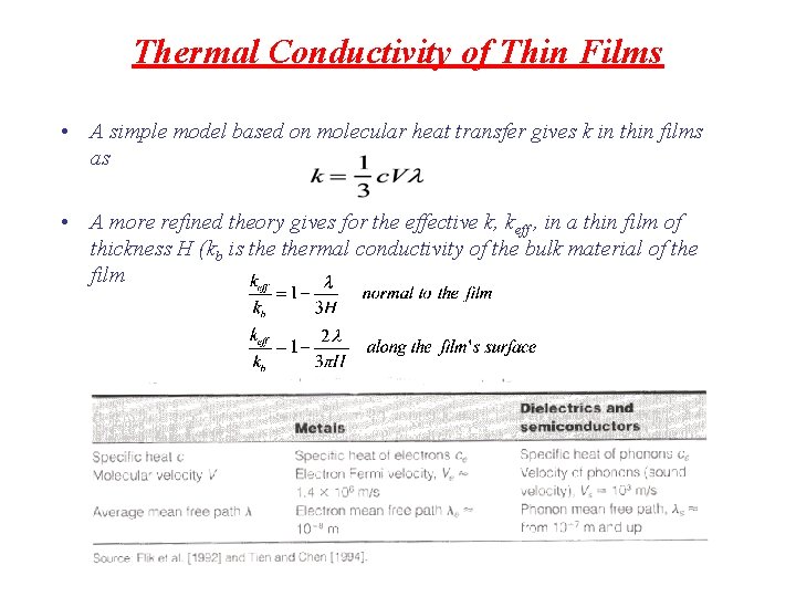 Thermal Conductivity of Thin Films • A simple model based on molecular heat transfer