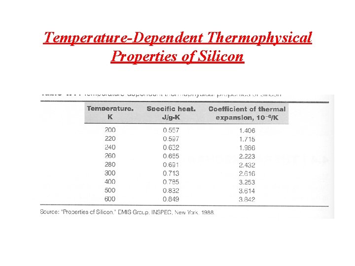 Temperature-Dependent Thermophysical Properties of Silicon 