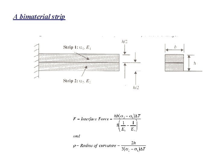 A bimaterial strip 