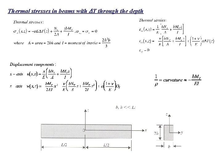 Thermal stresses in beams with DT through the depth 