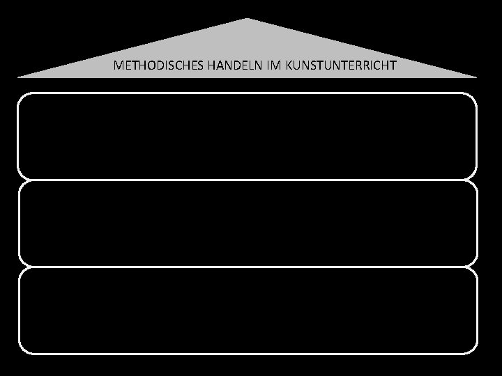 METHODISCHES HANDELN IM KUNSTUNTERRICHT 