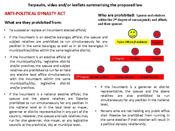 Tarpaulin, video and/or leaflets summarizing the proposed law ANTI-POLITICAL DYNASTY ACT Who are prohibited: