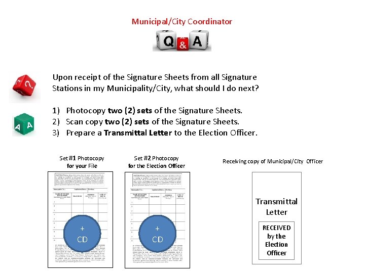 Municipal/City Coordinator Upon receipt of the Signature Sheets from all Signature Stations in my