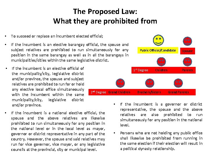 The Proposed Law: What they are prohibited from • To succeed or replace an