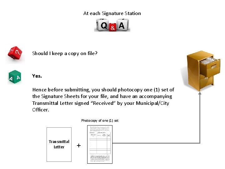 At each Signature Station Should I keep a copy on file? A A Yes.