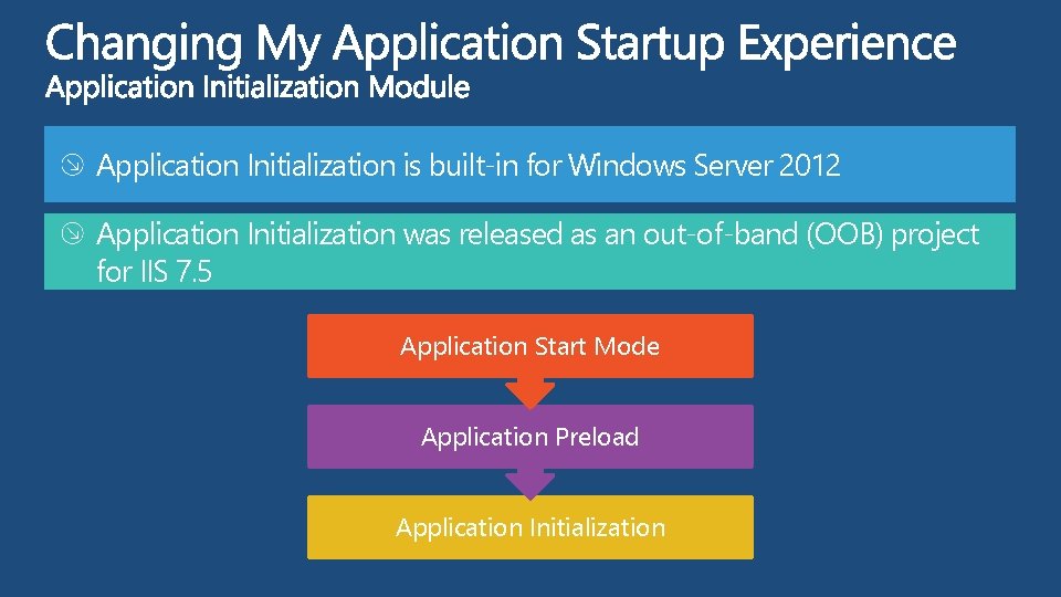 Application Initialization is built-in for Windows Server 2012 Application Initialization was released as an