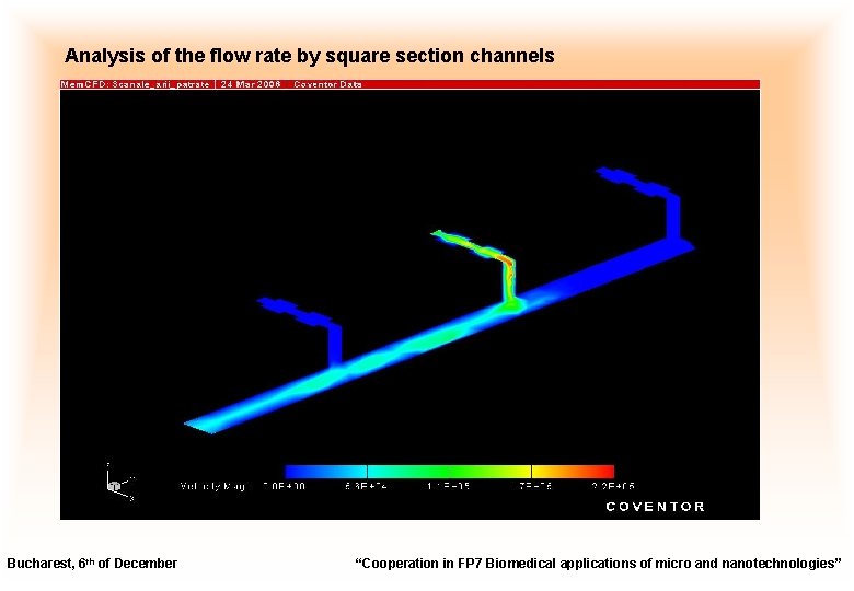 Analysis of the flow rate by square section channels Bucharest, 6 th of December