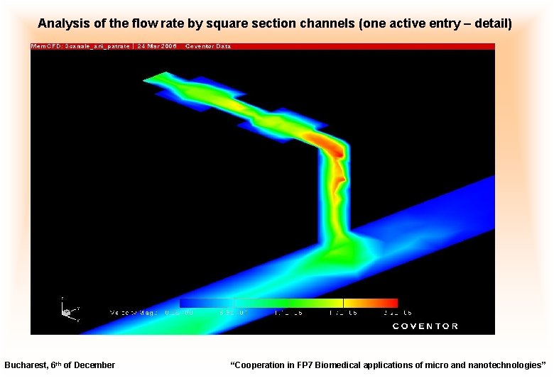 Analysis of the flow rate by square section channels (one active entry – detail)