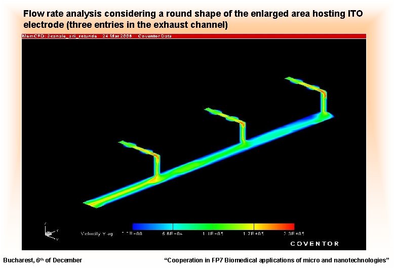 Flow rate analysis considering a round shape of the enlarged area hosting ITO electrode