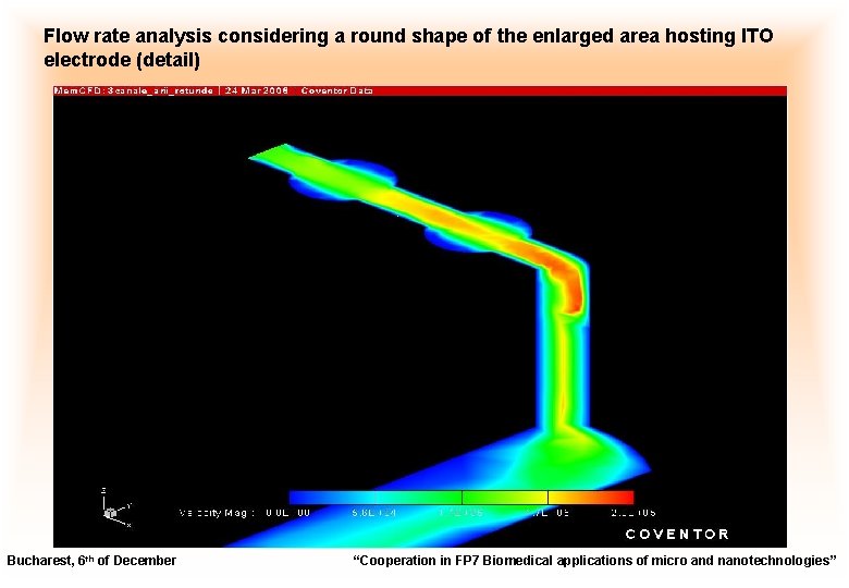 Flow rate analysis considering a round shape of the enlarged area hosting ITO electrode