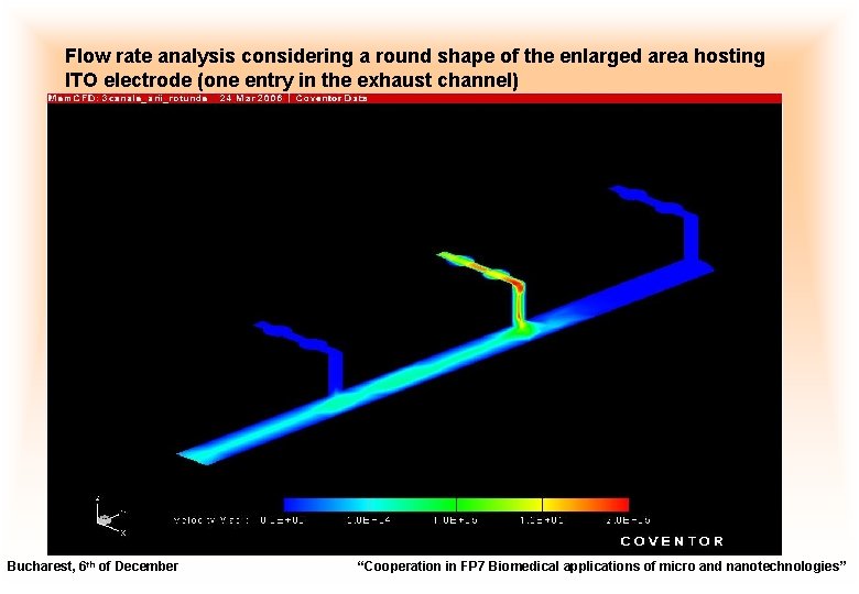 Flow rate analysis considering a round shape of the enlarged area hosting ITO electrode