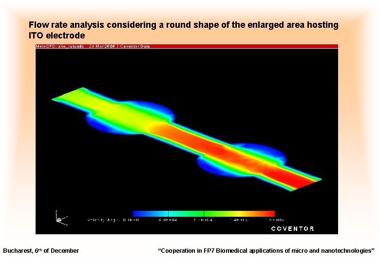 Flow rate analysis considering a round shape of the enlarged area hosting ITO electrode