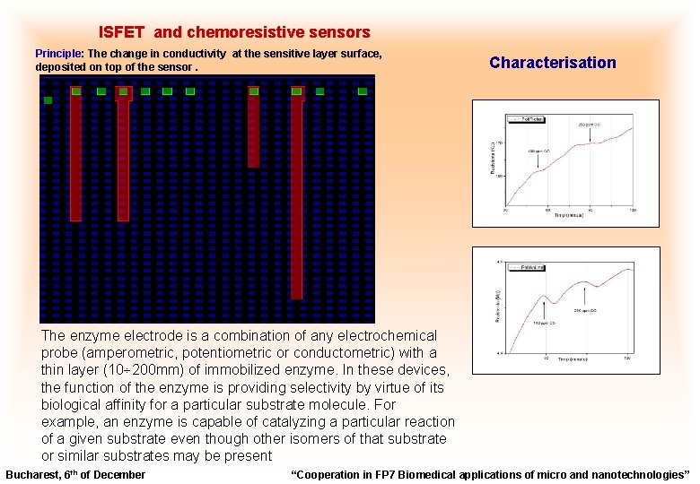 ISFET and chemoresistive sensors Principle: : The change in conductivity at the sensitive layer