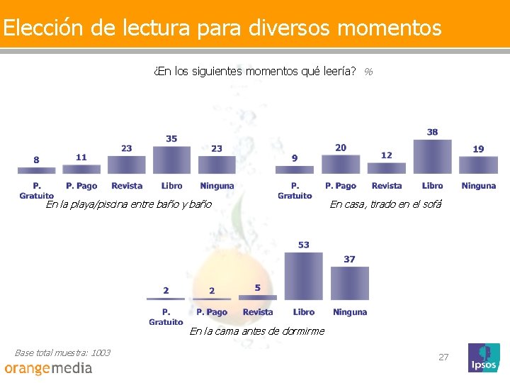 Elección de lectura para diversos momentos ¿En los siguientes momentos qué leería? % En