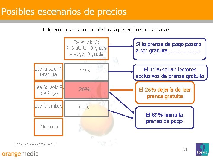 Posibles escenarios de precios Diferentes escenarios de precios: ¿qué leería entre semana? Escenario 3: