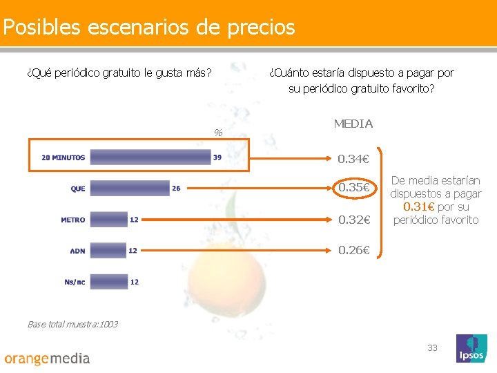 Posibles escenarios de precios ¿Qué periódico gratuito le gusta más? % ¿Cuánto estaría dispuesto