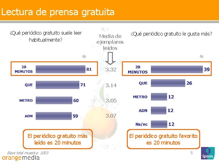 Lectura de prensa gratuita ¿Qué periódico gratuito suele leer habitualmente? Media de ejemplares leídos