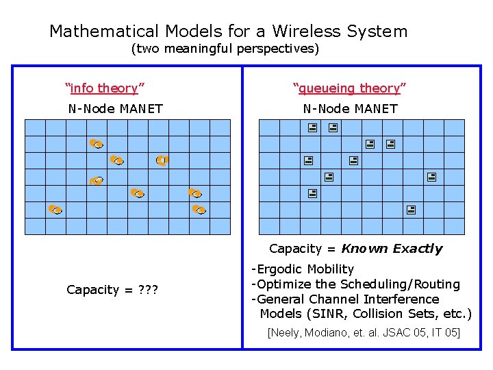 Mathematical Models for a Wireless System (two meaningful perspectives) “info theory” N-Node MANET “queueing