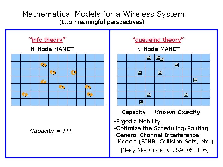 Mathematical Models for a Wireless System (two meaningful perspectives) “info theory” N-Node MANET “queueing