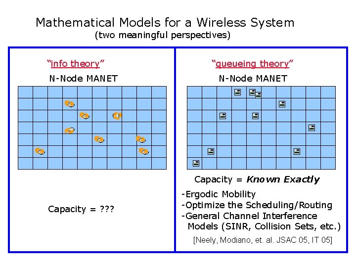 Mathematical Models for a Wireless System (two meaningful perspectives) “info theory” N-Node MANET “queueing