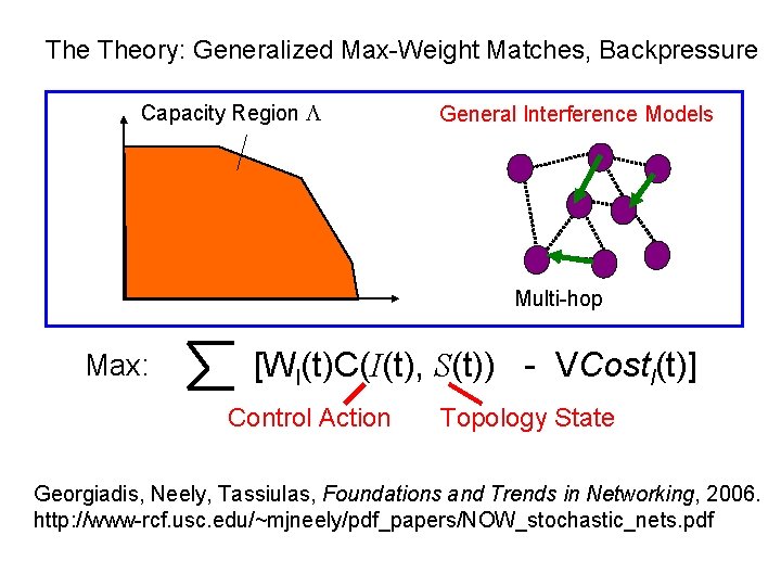 The Theory: Generalized Max-Weight Matches, Backpressure Capacity Region L General Interference Models Multi-hop Max: