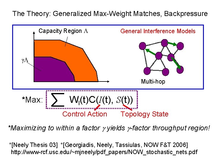 The Theory: Generalized Max-Weight Matches, Backpressure Capacity Region L General Interference Models g. L