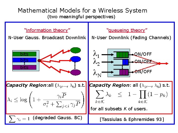 Mathematical Models for a Wireless System (two meaningful perspectives) “information theory” N-User Gauss. Broadcast