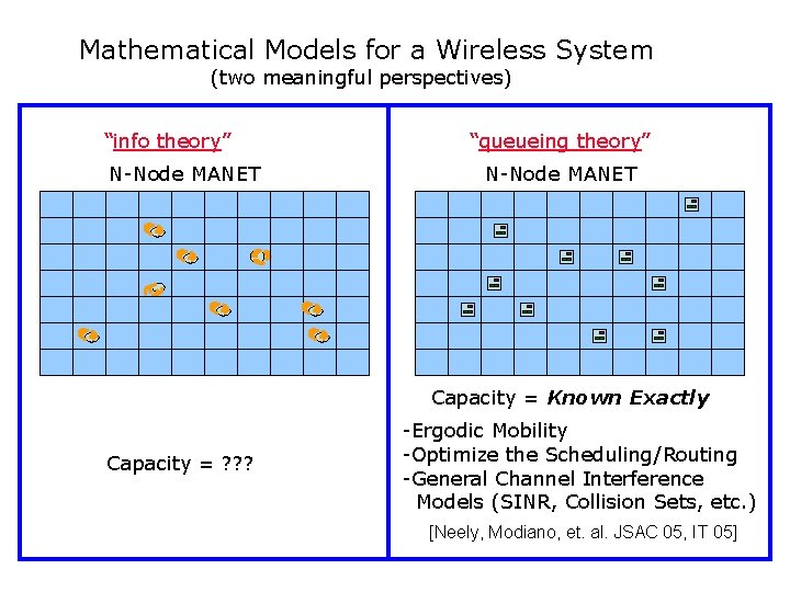 Mathematical Models for a Wireless System (two meaningful perspectives) “info theory” N-Node MANET “queueing