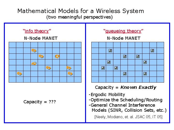 Mathematical Models for a Wireless System (two meaningful perspectives) “info theory” N-Node MANET “queueing