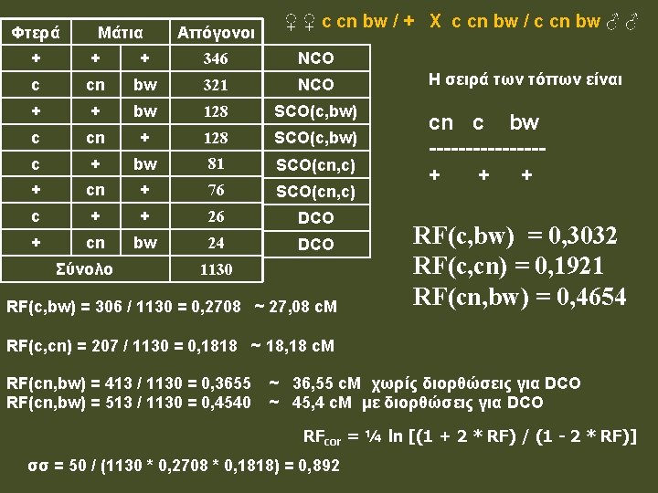 Φτερά Μάτια Απόγονοι ♀ ♀ c cn bw / + X c cn bw