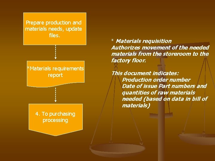 Prepare production and materials needs, update files. * Materials requisition Authorizes movement of the