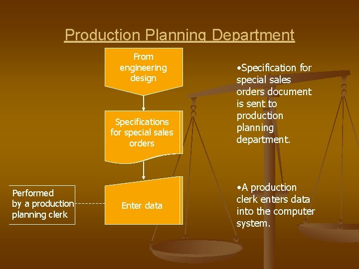 Production Planning Department From engineering design Specifications for special sales orders Performed by a