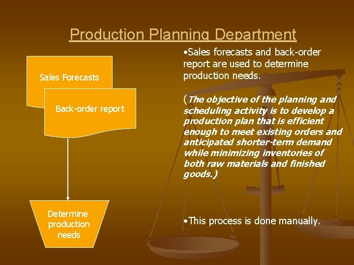 Production Planning Department Sales Forecasts Back-order report Determine production needs • Sales forecasts and