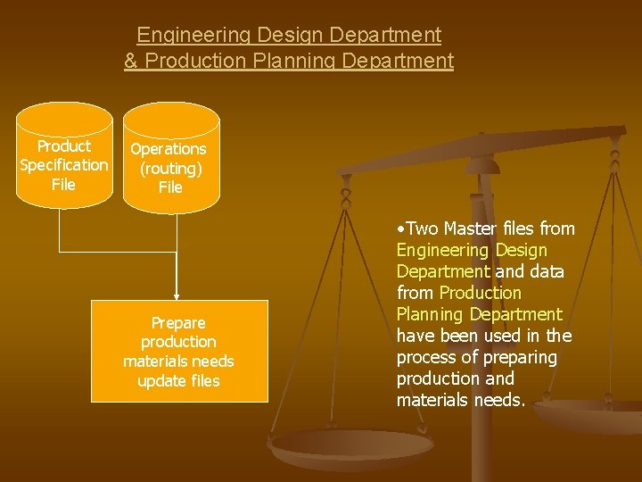 Engineering Design Department & Production Planning Department Product Specification File Operations (routing) File Prepare