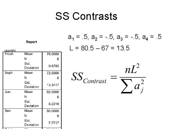 SS Contrasts a 1 =. 5, a 2 = -. 5, a 3 =