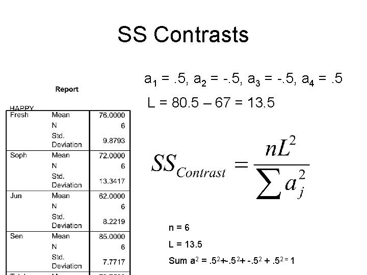 SS Contrasts a 1 =. 5, a 2 = -. 5, a 3 =