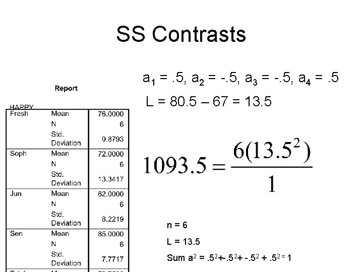 SS Contrasts a 1 =. 5, a 2 = -. 5, a 3 =