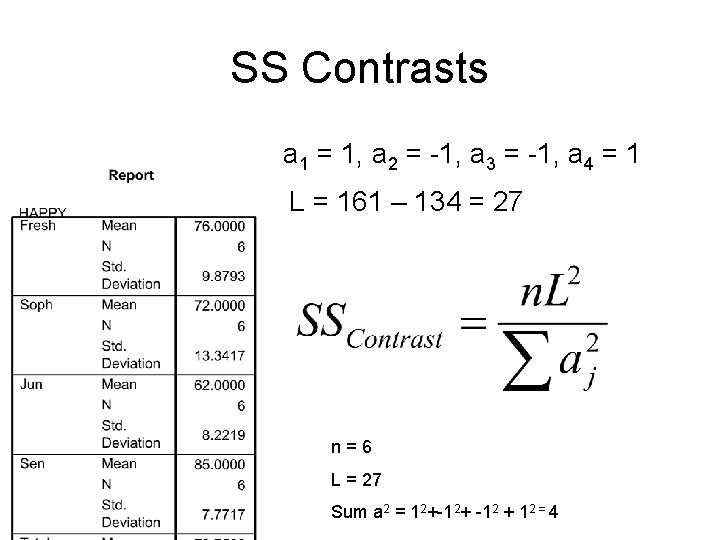 SS Contrasts a 1 = 1, a 2 = -1, a 3 = -1,