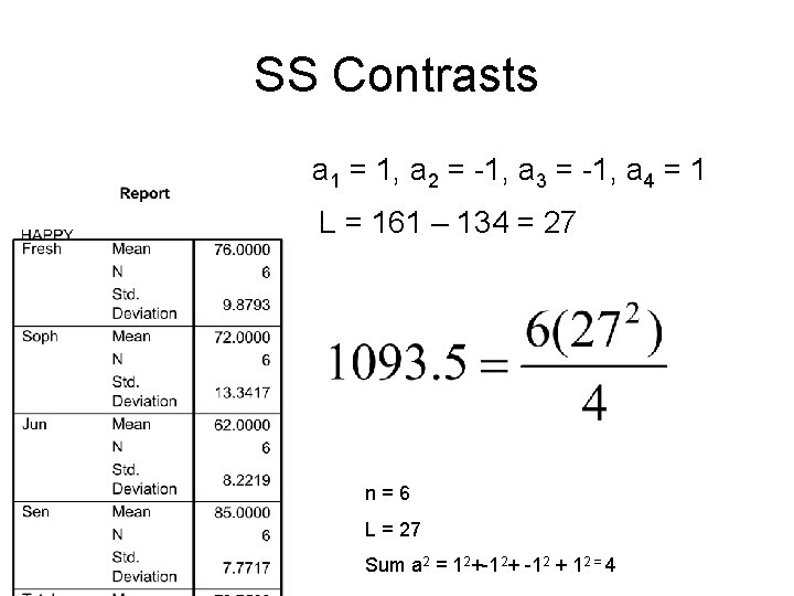 SS Contrasts a 1 = 1, a 2 = -1, a 3 = -1,