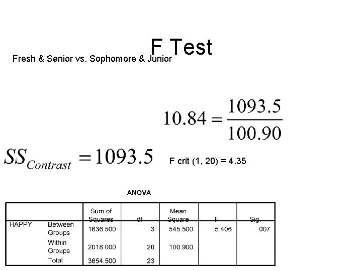 F Test Fresh & Senior vs. Sophomore & Junior F crit (1, 20) =