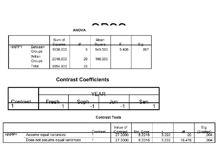 SPSS 