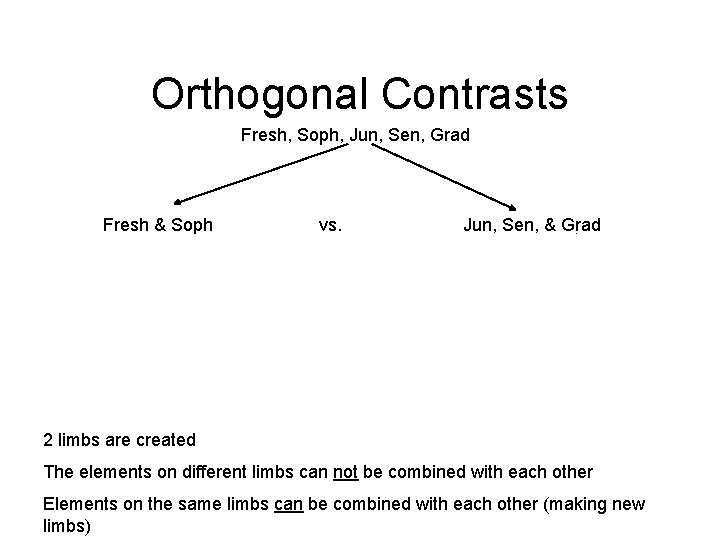 Orthogonal Contrasts Fresh, Soph, Jun, Sen, Grad Fresh & Soph Fresh vs. Soph vs.